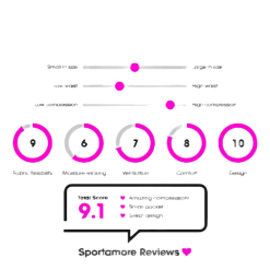 2XU Run Dash Compr Tights Blue/Black -Takit Myyntikauppa Herr2XURunDashComprTights1 a248476fda06462898c5d66696f3180a